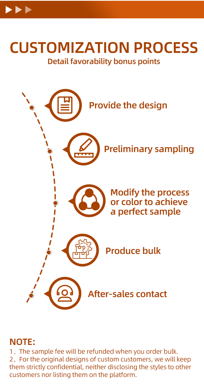 Five-step customization process